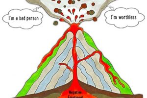 How Self Esteem Works (credit Mark Tyrell)